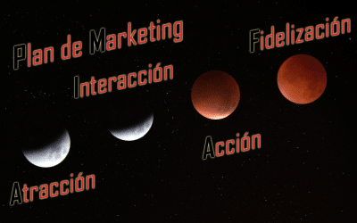 Las 4 etapas del Plan de Marketing