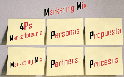 Las nuevas 4Ps del Marketing Mix