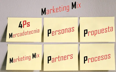 Las nuevas 4Ps del Marketing Mix