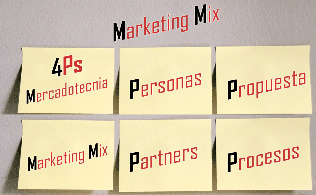 Las nuevas 4Ps del Marketing Mix